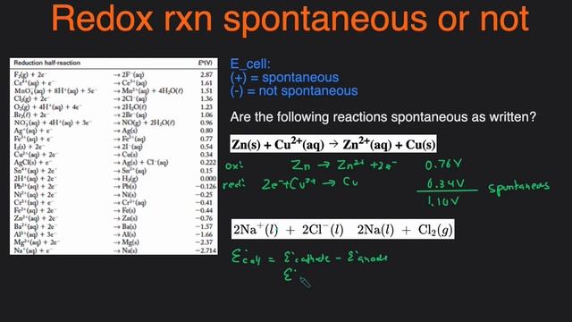 How to Tell if Redox (Reduction Oxidation) Reaction Is Spontaneous Examples and Practice Problems смотреть онлайн