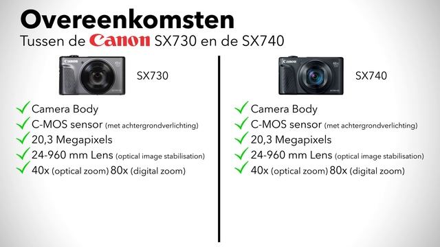 Canon Powershot SX740 unboxing - Kamera Express смотреть онлайн