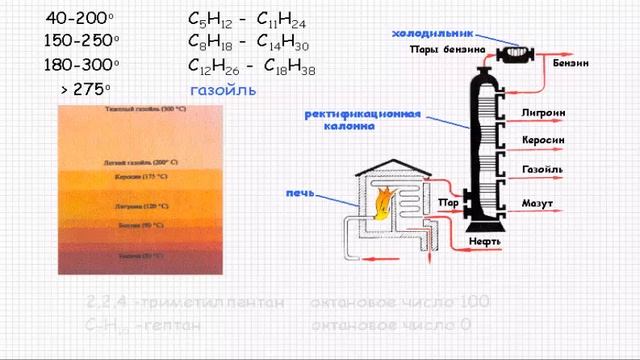 Природные источники углеводородов. Органическая химия. Видеоурок #12 смотреть онлайн