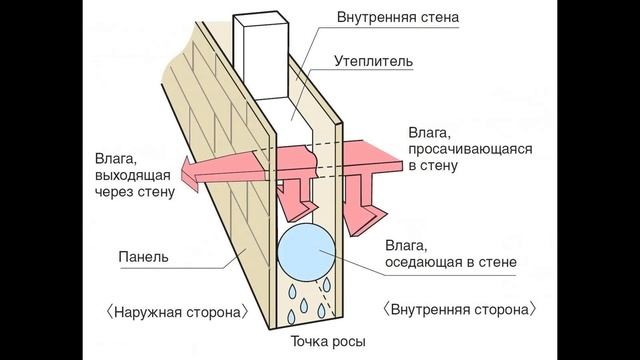 Главная ошибка при утеплении. смотреть онлайн