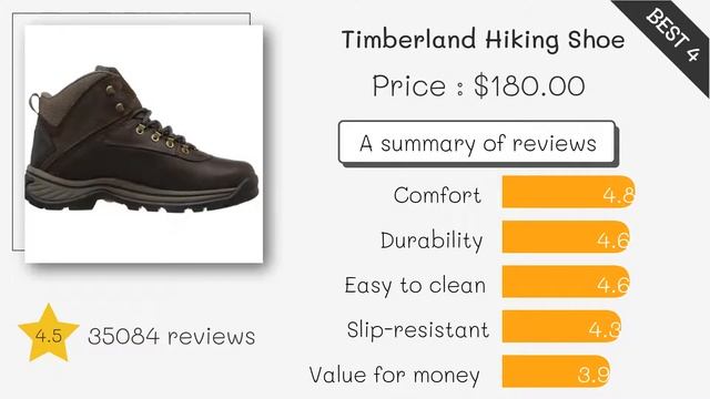 Best Hiking Shoes (2021) - TOP5 based on actual product reviews смотреть онлайн