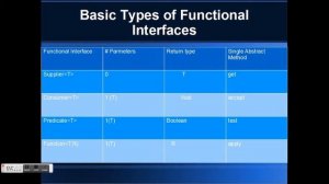 OJCP JAVA 8 | Lambda Basics and Rules (Lambdas for Dummies)