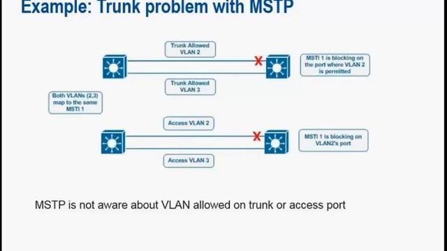 Протокол MSTP (MST)
