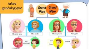 Présenter la famille