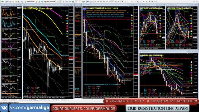 🔴 Forex Signals forecast GBPUSD DXY indicator Big Data prognosis  Форекс прогноз сигналы predict