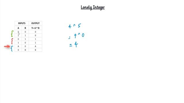 How To Solve Lonely Integer HackerRank Problem [Using Bit Manipulation] | XOR Trick