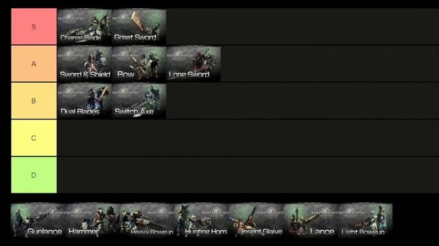 Monster Hunter World Weapon Tier List | MHW Weapons Tier List