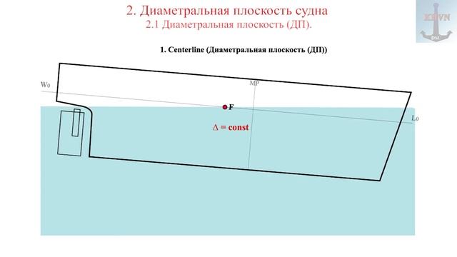 2. Диаметральная плоскость судна