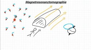 Wie funktioniert ein MRT (Magnetresonanztomographie)