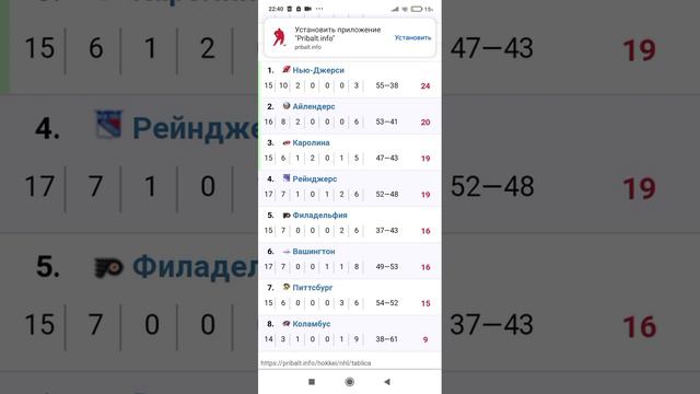 таблица и список бомбордиров про лигасы и НХЛ смотреть онлайн