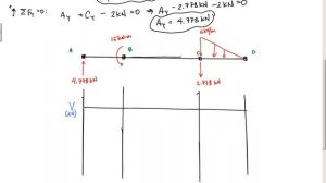 Shear and Moment Diagram Example 2 - Mechanics of Materials and Statics