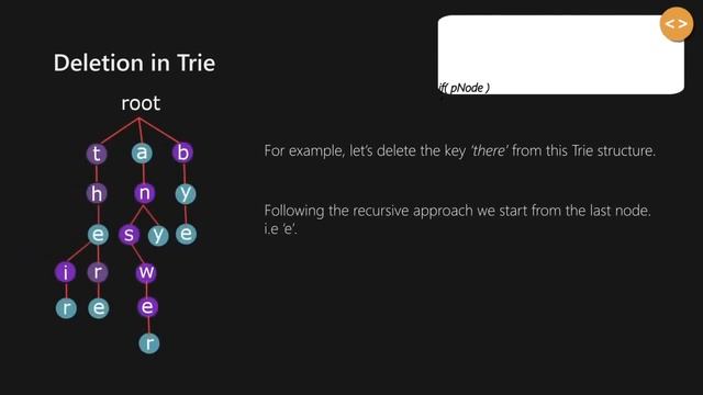 Trie - Delete | GeeksforGeeks смотреть онлайн