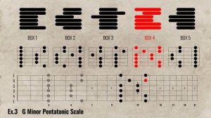 Как запомнить боксы пентатоники. 5 упражнений