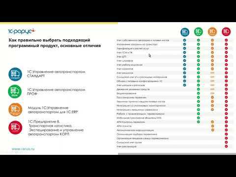 Сравнение линейки решений «1С:Предприятие 8. Управление автотранспортом» - 19.10.2021