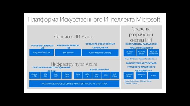 Цифровая трансформация здравоохранения смотреть онлайн