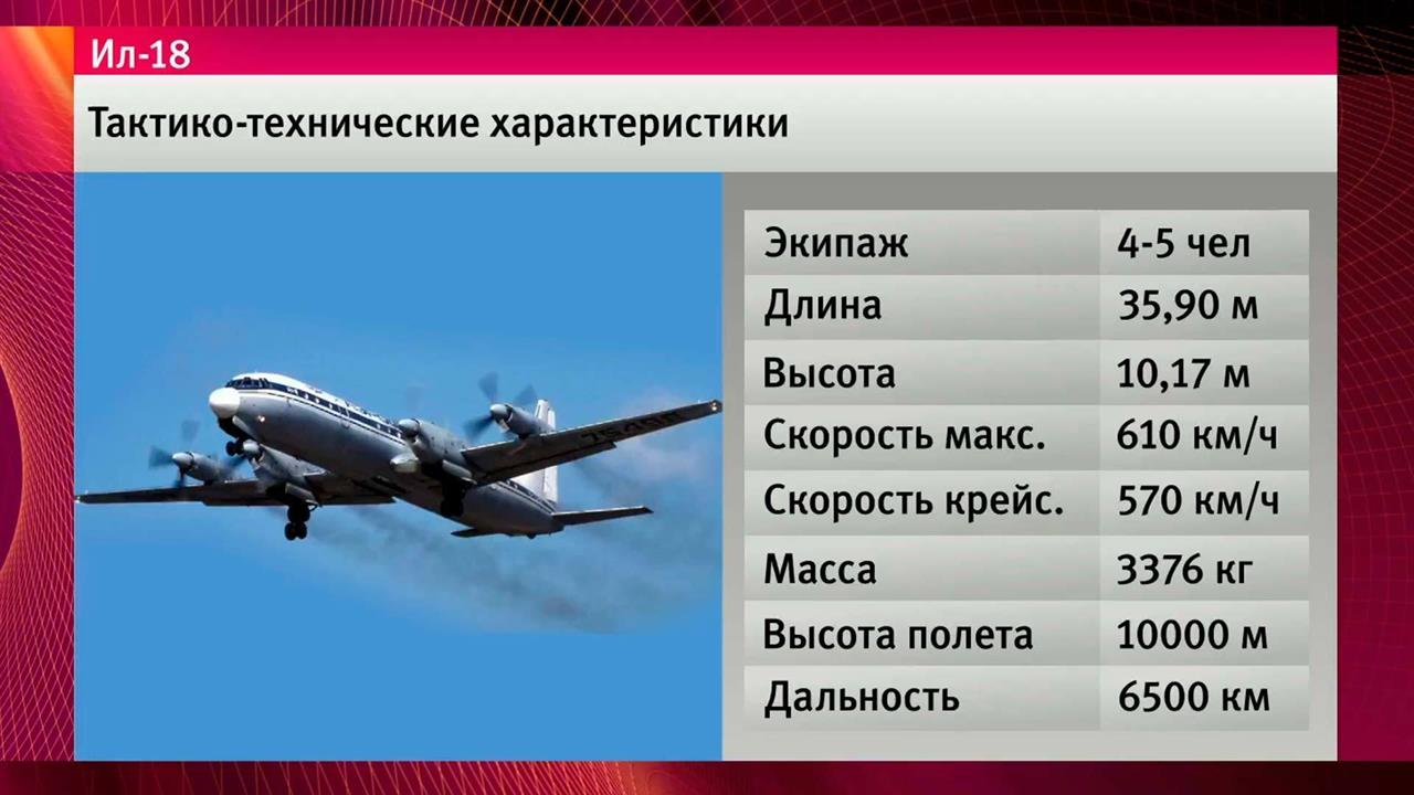 Пассажирский самолет скорость в час. Ил-18 технические характеристики. Ил-18 пассажирский самолёт. Ил-18 пассажирский самолёт характеристики. Летно-технические характеристики.