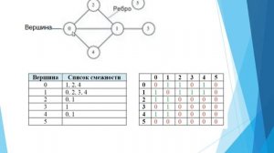 Модель. Моделирование. Задачи на графы