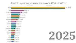 Топ 20 стран мира по населению за 1950 - 2100 гг