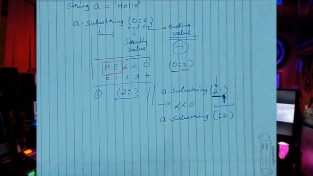 Substring in Java | Concept cleared #java#substring #javaprogramming #icsejava #javatutorial