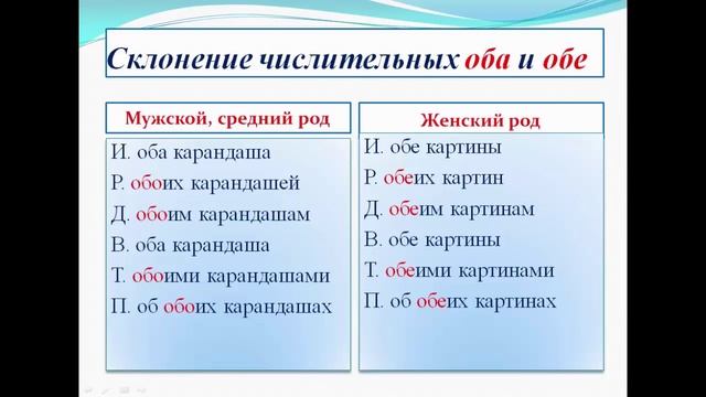 Видеоурок 5. Собирательные числительные.
