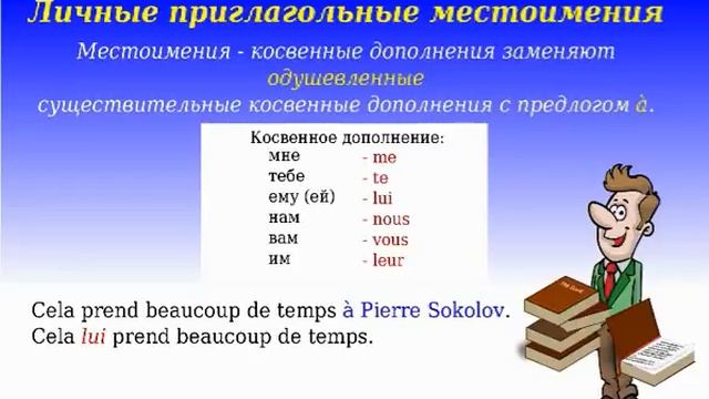 4 Урок французского языка. Личные приглагольные местоимения #французскийязык.