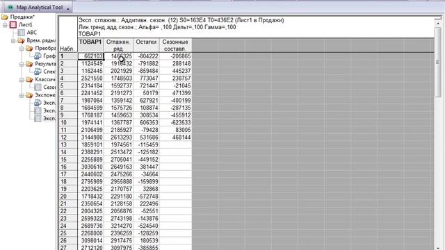 Вебинар "Прогнозирование продаж многономеклатурной продукции при помощи STATISTICA" смотреть онлайн