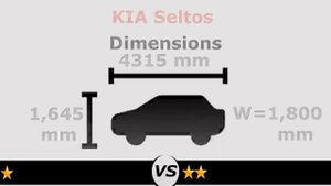 Hyundai Creta vs KIA Seltos | Creta vs seltos