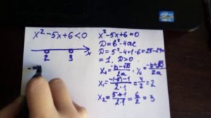 Решение квадратного уравнения методом интервалов.