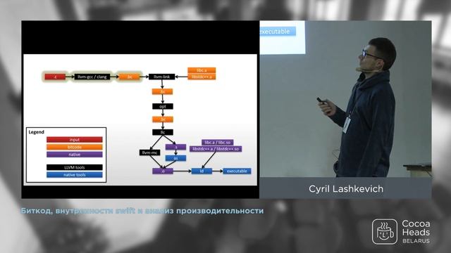 Cyril Lashkevich – Биткод, внутренности swift и анализ производительности