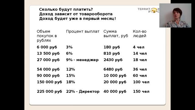 Встреча для новичков  С чего начать за что компания платит деньги Комаргина Еле 16