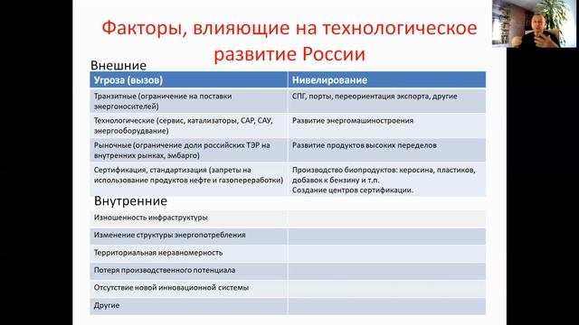 80 уровень. Нужна ли России трансформация энергетики?
