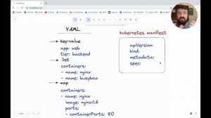 10 DAKİKADA KUBERNETES - 02 YAML nedir nasıl kullanılır, kubernetes manifest nasıl yazılır