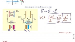 КОЛЕБАТЕЛЬНЫЙ КОНТУР Теория-8 Физика ЕГЭ 2023