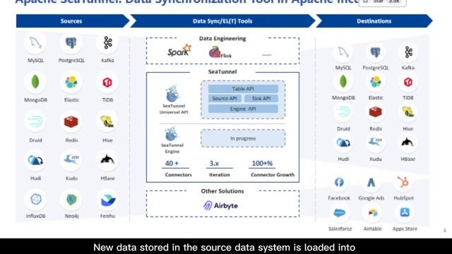 What is Apache SeaTunnel? смотреть онлайн