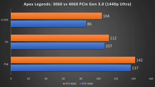 Are Nvidia GPUs Getting Worse?
