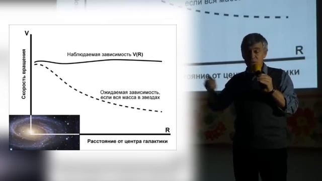 Владимир Сурдин "Тёмная сторона Вселенной: что мы о ней знаем, а о чём лишь догадываемся?"