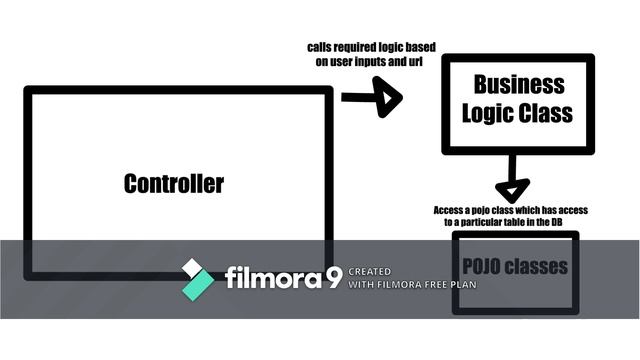 Model View Controller -faizalsharn смотреть онлайн