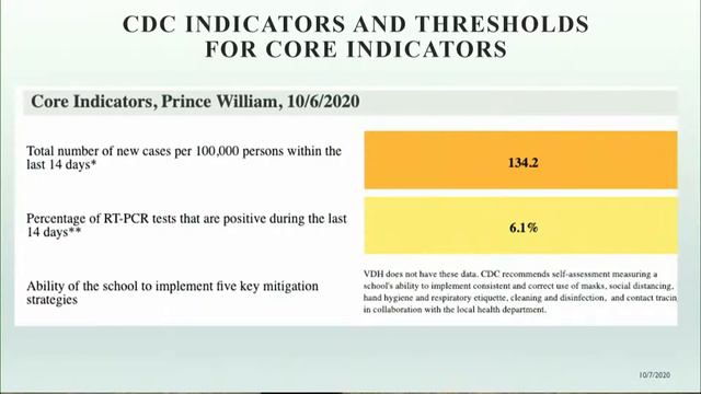 Prince William County's Return To In-Person Learning смотреть онлайн
