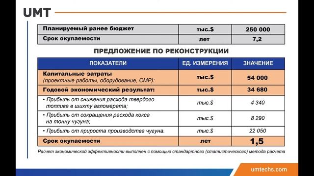 Презентация эффективности комплексных решений ООО НПП "Украинские Металлургические Технологии"