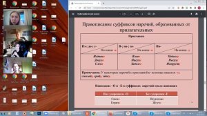 Урок ОГЭ в группе от 29.03.2022