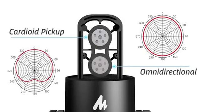 Maono usb микрофон всенаправленный студийный профессиональный конденсаторный компьютерный смотреть онлайн