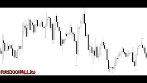 Индикатор ma cross. Как применять?