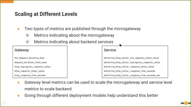 Adaptive Scaling of Microgateways on Kubernetes, WSO2 Webinar смотреть онлайн