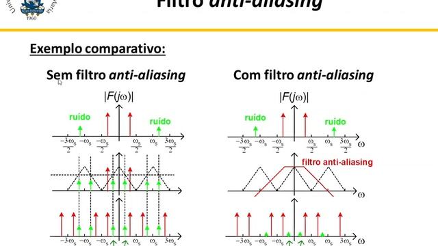 SC2 - Aula 9 - Conversão AD e amostragem смотреть онлайн
