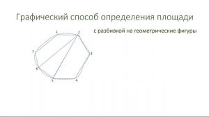 Способы определения площади по плану