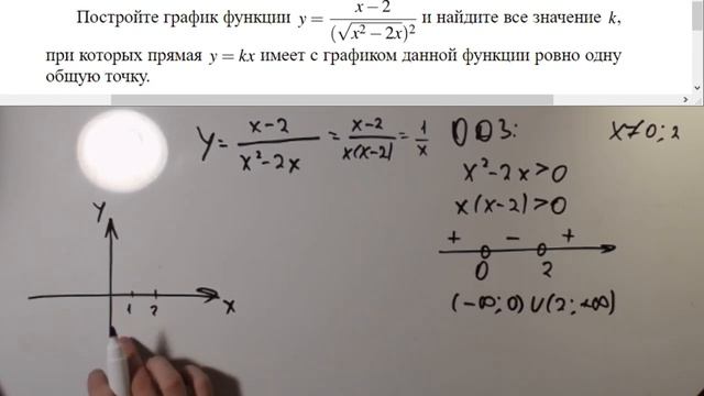 Математика ОГЭ. Номер 23. y=kx №4 смотреть онлайн