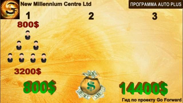 Как можно купить машину без кредита. Автопрограмма AutoPlus компании Нью Милленниум