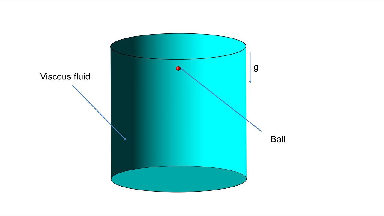 FlowVision Tutorial: Ball falling in viscous fluid