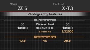 Nikon Z6 vs Fujifilm X-T3