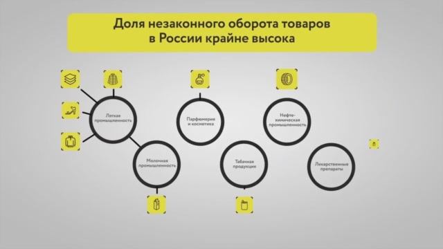 Что такое Честный ЗНАК